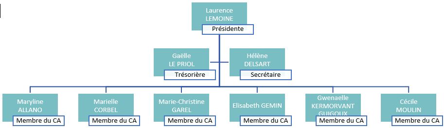 Fonctionnement De Lassociation Familles Rurales Plescop